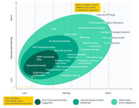 Supply Chain Forecasting And Demand Prediction Framework Intellias