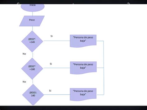 Presentacion De Los Diagramas Factura Y Organigrama PPT