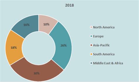 Global Cut Flower Rose Market Research Report Segment By Major Players