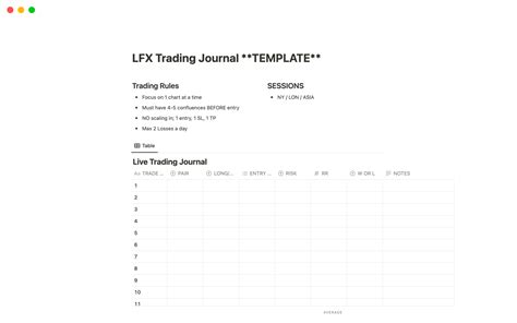 LFX Trading Journal Template By LFX Notion Marketplace