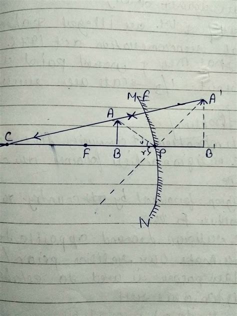 Ray Diagram Of Concave Mirror Used By Dentist