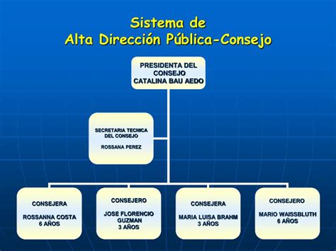 Ppt Ley De Alta Direcci N P Blica Y Nuevo Trato Laboral Ley N