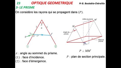 Chapitre Optique G Om Trique Youtube