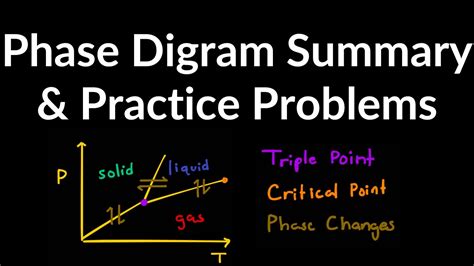 Phase Diagram And Triple Point The Above Graph Represents Th