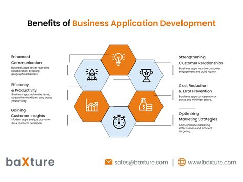 What is Business Application Development?