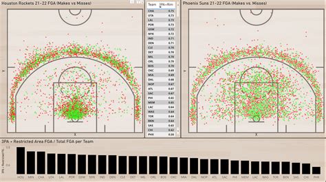 A Quick Look Into Visualizing Nba Shot Data By Nam Nguyen Medium