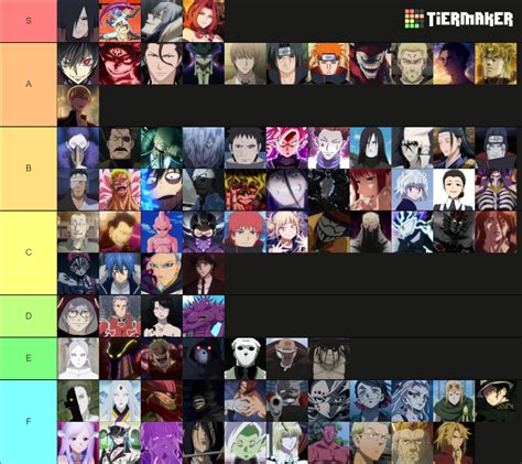 Ultimate Anime Villains Tier List Community Rankings Tiermaker