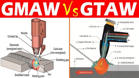 Differences Between Gmaw And Gtaw Welding Youtube