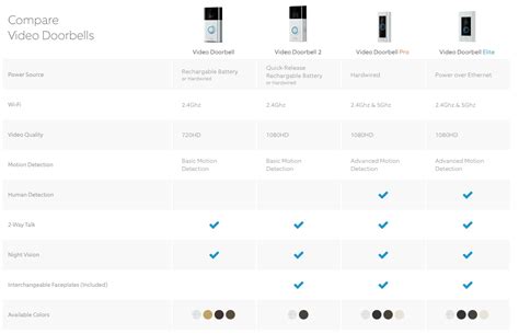 Ring Doorbell Comparison Chart 2024 - Diana Filippa