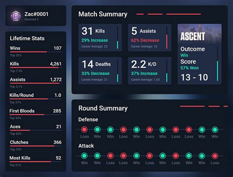 Valorant Player Stats Leaderboards More Faça o download agora e