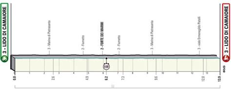 Tirreno Adriatico La Re Tape Duel Evenepoel Ganna Sur Le Chrono