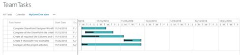 Sharepoint Gantt Chart View Scale Intelligantt Print The Intelligantt