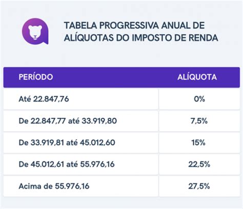 Tabela Atualizado Do Imposto De Renda Baixar Netflix Windows