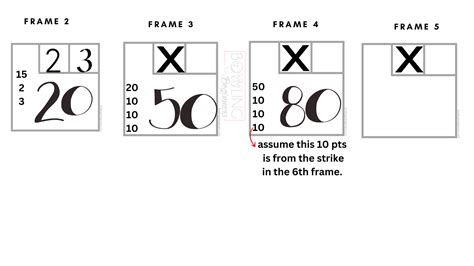 How Much Is A Strike In Bowling Are Strikes Better Than Spares