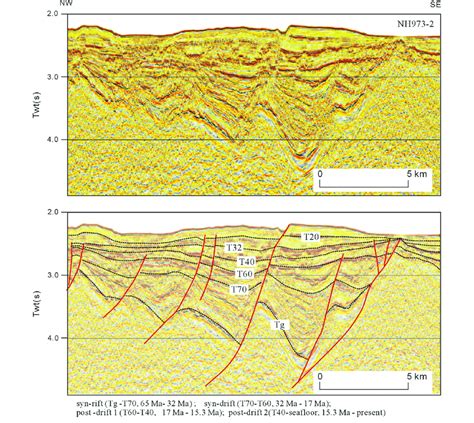 Seismic Fault