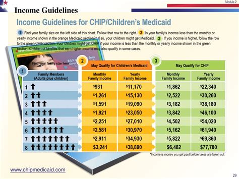 Medicaid Eligibility Income Chart 2024 Texas