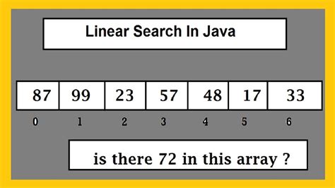 Linear Search Algorithm In Java Youtube