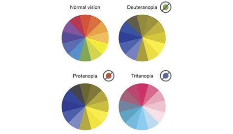 C Mo Ven Los Dalt Nicos Colores Tests Y Tipos De Daltonismo