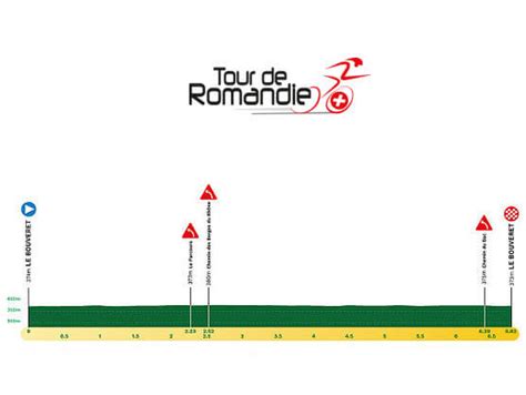 Tour de Romandía 2023 Orden de salida completo de la etapa prólogo