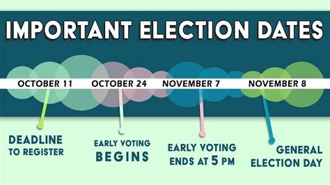 Belgian general election polls How to register to vote absentee