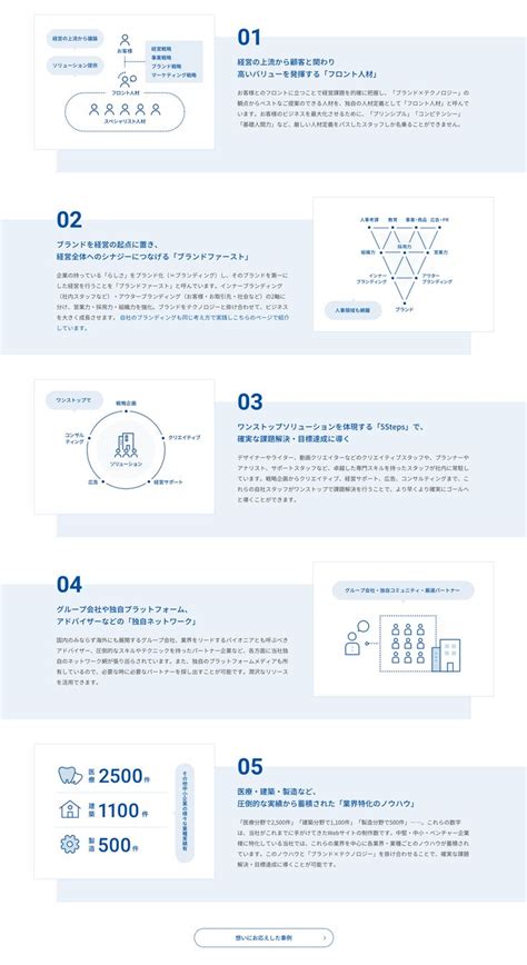 「サービスの特徴」のデザイン一覧 Parts Diseño Grafico Gráfico Disenos De Unas