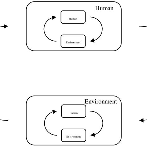 Reflective Coupled Human Environment Systems Download Scientific Diagram