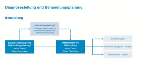 VL 6 Psychotherapie 1 Karteikarten Quizlet