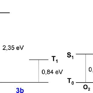 Td Dft Calculations Of Singlet And Triplet Low Lying Levels Of A B