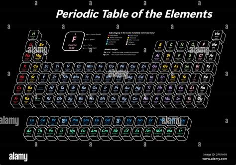 Colorful Periodic Table Of The Elements Shows Atomic Number Symbol