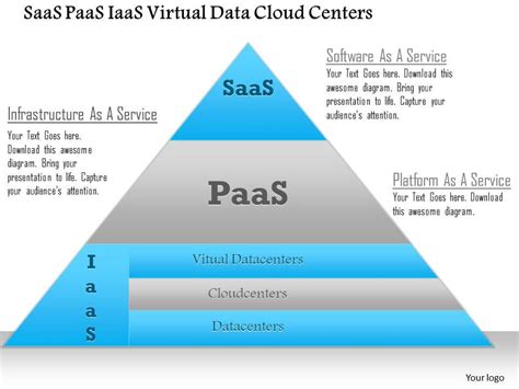 0115 Saas Paas Iaas Virtual Data Cloud Centers Ppt Slide Powerpoint