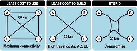 21 The Geography Of Transportation Networks The Geography Of Transport Systems