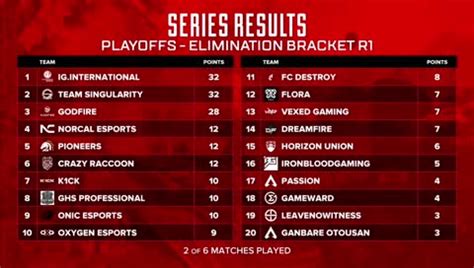 Apex Legends Global Series Year 3APAC NorthPro League Split 1 Week 3