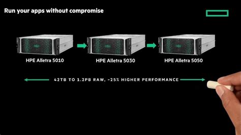 Introducing The New Hpe Alletra 5000 Chalk Talk Techtonic Times