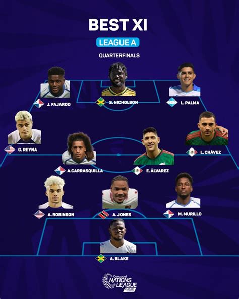 Ningún tico en el XI Ideal de la Liga de Naciones de la Concacaf