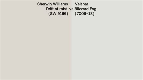 Sherwin Williams Drift Of Mist Sw 9166 Vs Valspar Blizzard Fog 7006