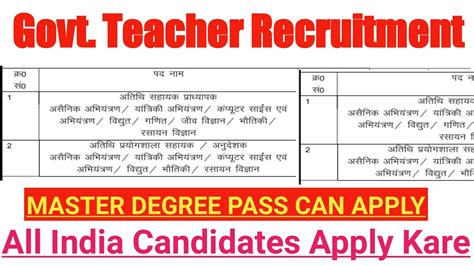 GOVT TEACHER RECRUITMENT 2022 GOVT TEACHER VACANCY 2022 TEACHER