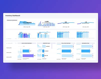 Power BI Dashboard Inventory Projects Photos Videos Logos