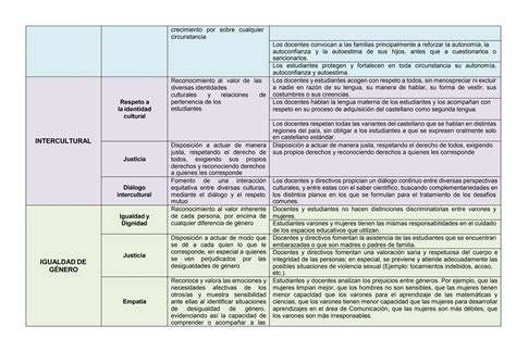 MATRIZ DE ENFOQUES TRANSVERSALES CNEB Docx