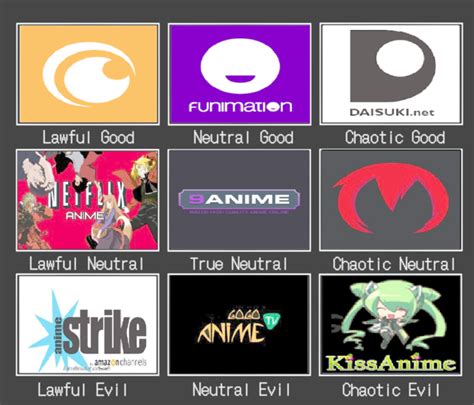 Anime Streaming Services Alignment Chart Repost From Know Your Meme