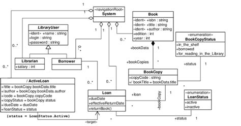 Domain Model Dm For An Example Library System Download Scientific