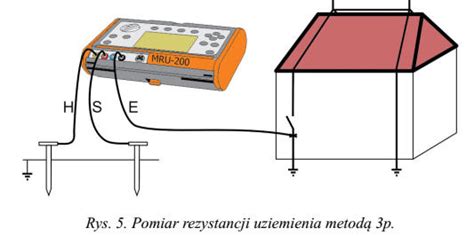 Pomiar Rezystancji Uziemienia