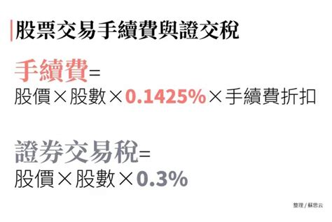 零股盤中盤後交易怎麼買、何時買？手續費、證交稅？小資族攻略 經理人