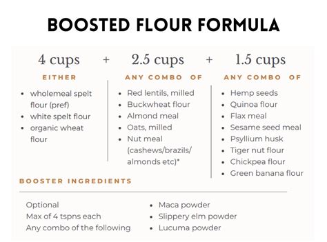 Boosted Diversity Flour Formula – The Wholefood Collective