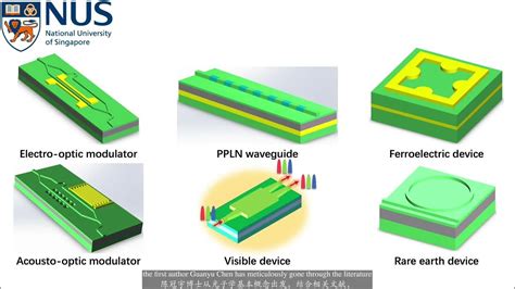 Advances In Lithium Niobate Photonics Development Status And