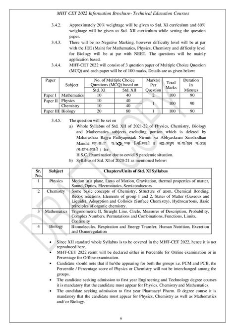 MHT CET Syllabus 2023 (PDF Download) - What to Study in Maths, Physics ...