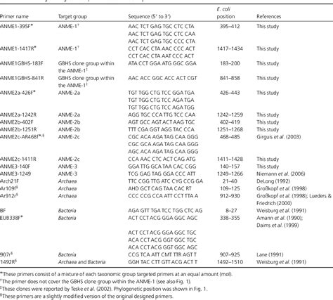 Table 1 From Development Of 16s Rrna Gene Targeted Primers For