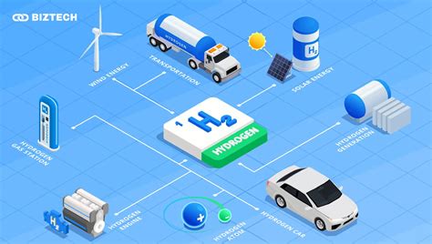 Pros and Cons of Hydrogen Fuel Cell Cars