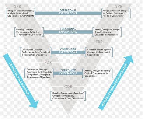 Compliance Flowchart