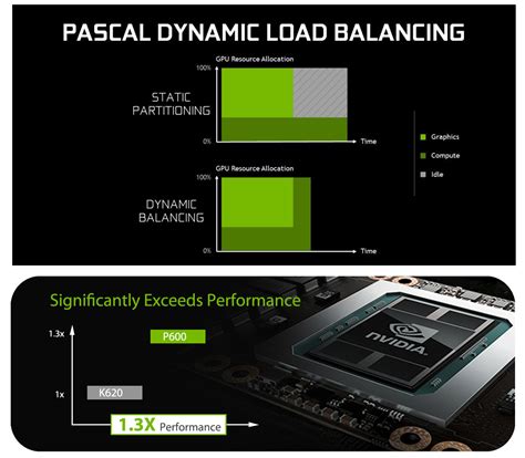 Leadtek NVIDIA Quadro P400 – ToniX Computer