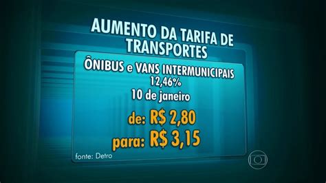 Prefeitura Anuncia Reajustes Nas Tarifas De Trens Barcas Vans E